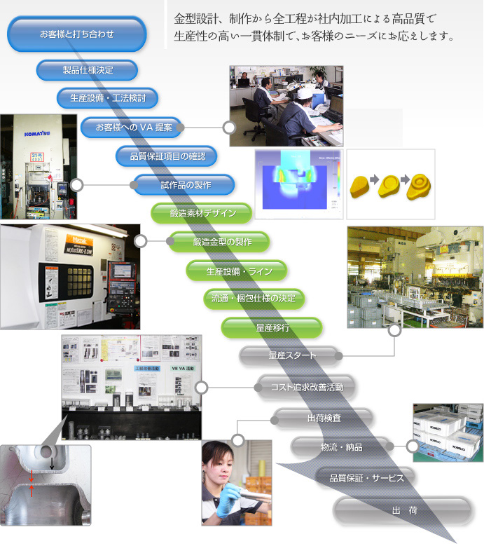 社訓